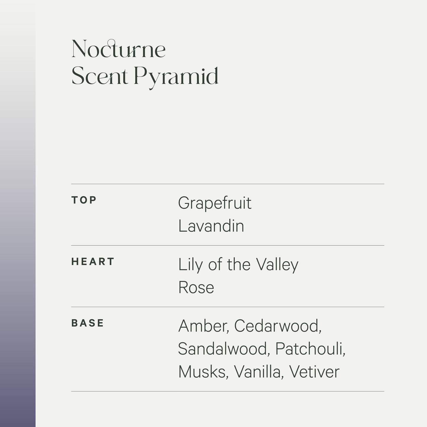 Parfums d’Ambiance Room Mist Trio